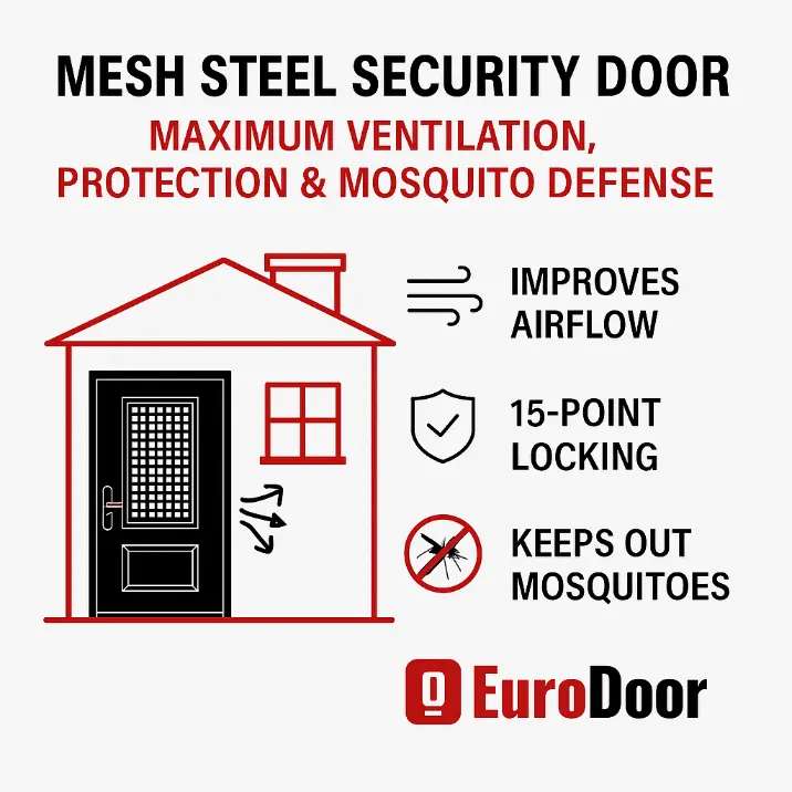 benefits of meshed steel doors